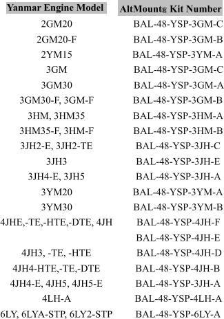 Yanmar Engine Model  AltMount ®  Kit Number 2GM20 BAL-48-YSP-3GM-C 2GM20-F BAL-48-YSP-3GM-B 2YM15 BAL-48-YSP-3YM-A 3GM BAL-48-YSP-3GM-C 3GM30 BAL-48-YSP-3GM-A 3GM30-F, 3GM-F BAL-48-YSP-3GM-B 3HM, 3HM35 BAL-48-YSP-3HM-A 3HM35-F, 3HM-F BAL-48-YSP-3HM-B 3JH2-E, 3JH2-TE BAL-48-YSP-3JH-C 3JH3 BAL-48-YSP-3JH-E 3JH4-E, 3JH5 BAL-48-YSP-3JH-A 3YM20 BAL-48-YSP-3YM-A 3YM30 BAL-48-YSP-3YM-B 4JHE,-TE,-HTE,-DTE, 4JH BAL-48-YSP-4JH-F BAL-48-YSP-4JH-E 4JH3, -TE, -HTE BAL-48-YSP-4JH-D 4JH4-HTE,-TE,-DTE BAL-48-YSP-4JH-B 4JH4-E, 4JH5, 4JH5-E BAL-48-YSP-3JH-A 4LH-A BAL-48-YSP-4LH-A 6LY, 6LYA-STP, 6LY2-STP BAL-48-YSP-6LY-A
